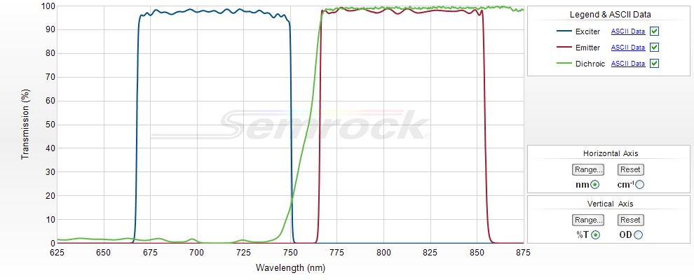 Unice Semrock Cy7-B-000
